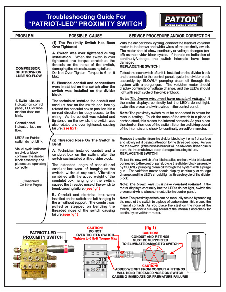 Patton design diagram